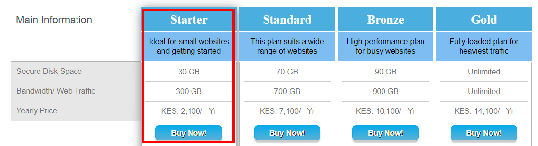 Here Are Web Hosting Prices In Kenya Table here-are-web-hosting-prices-in-kenya-table